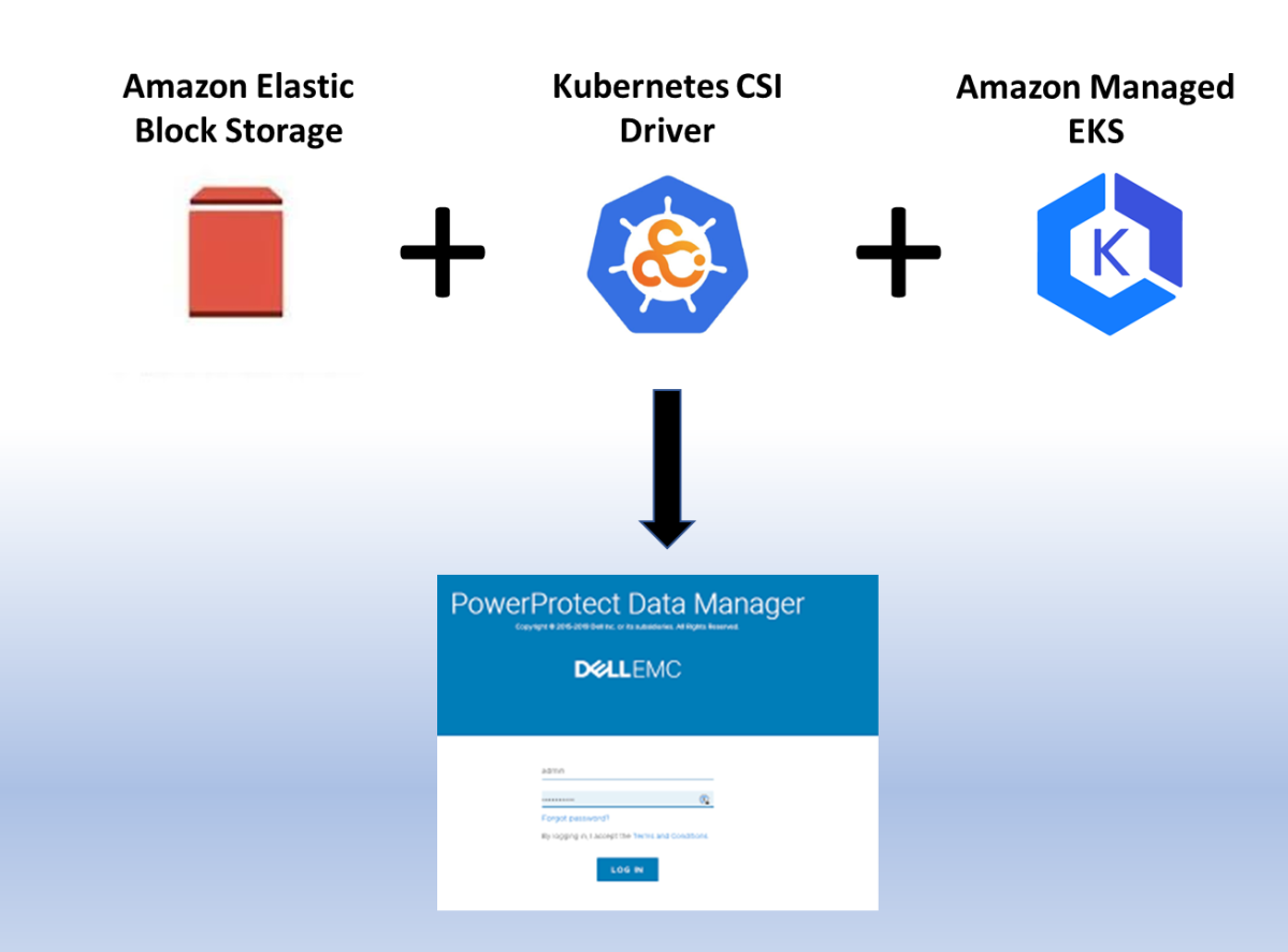 Protecting AWS EKS Container/Kubernetes workloads with Dell PPDM -Part 2